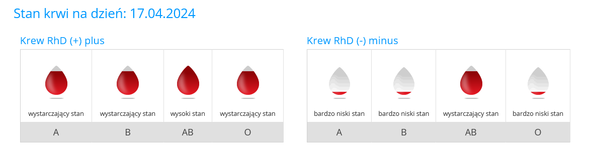 screenshot-2024-04-17-at-08-50-16-regionalne-centrum-krwiodawst_p18144