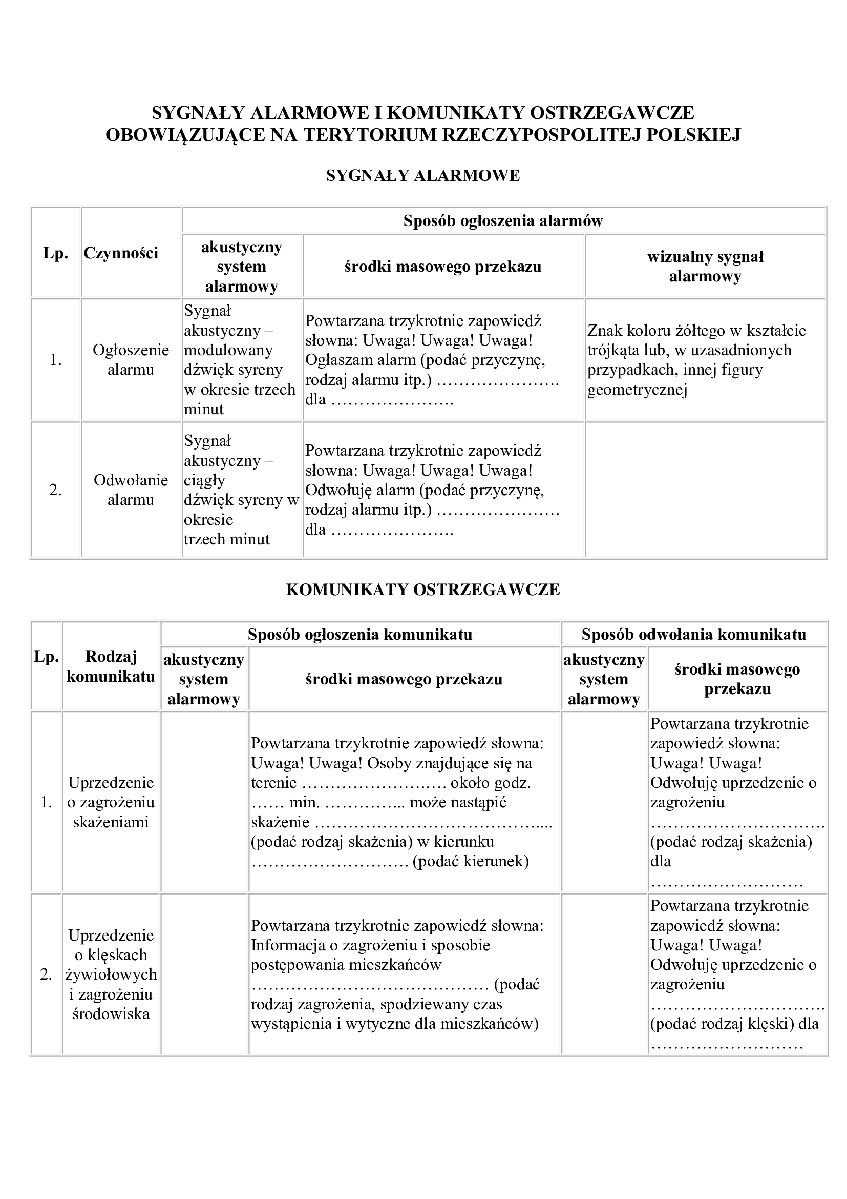 sygnaly-alarmowe-i-komunikaty-ostrzegawcze-obowiazujace-na-tery_p51796