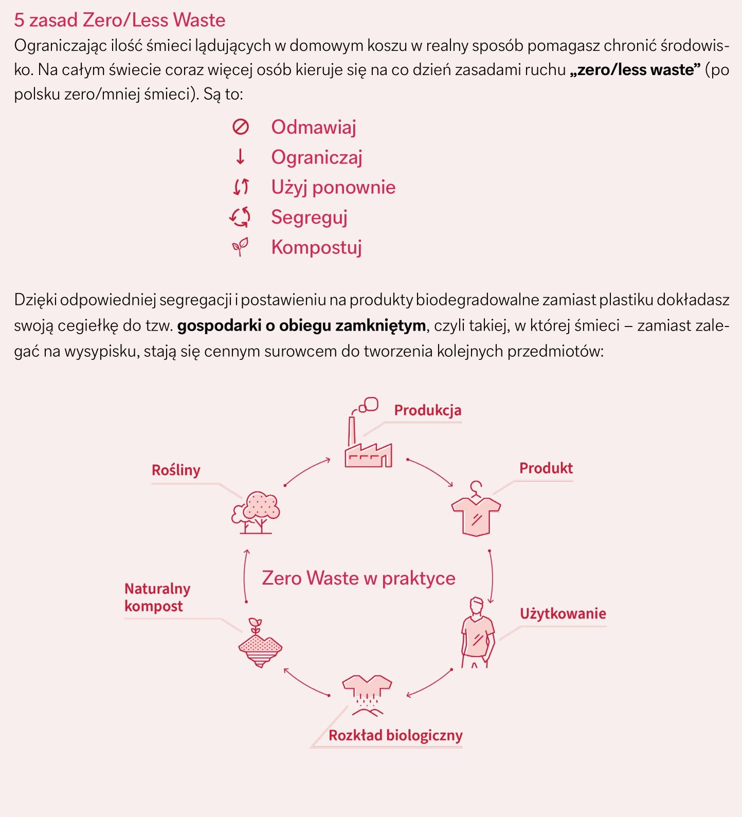 zero-waste-w-praktyce-1