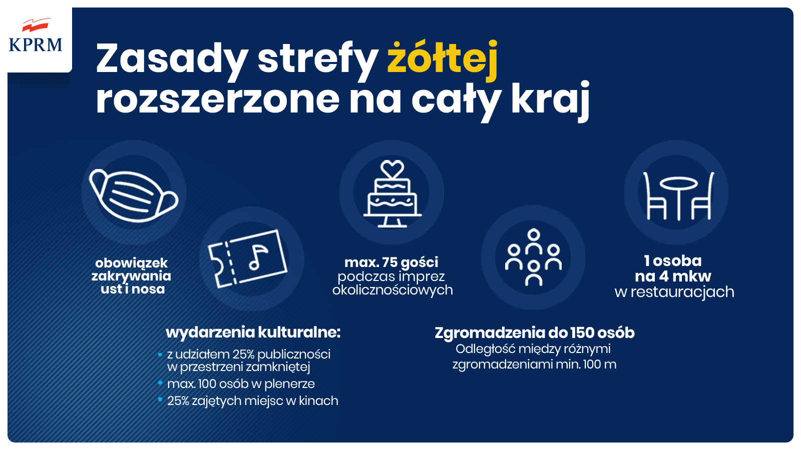 korona