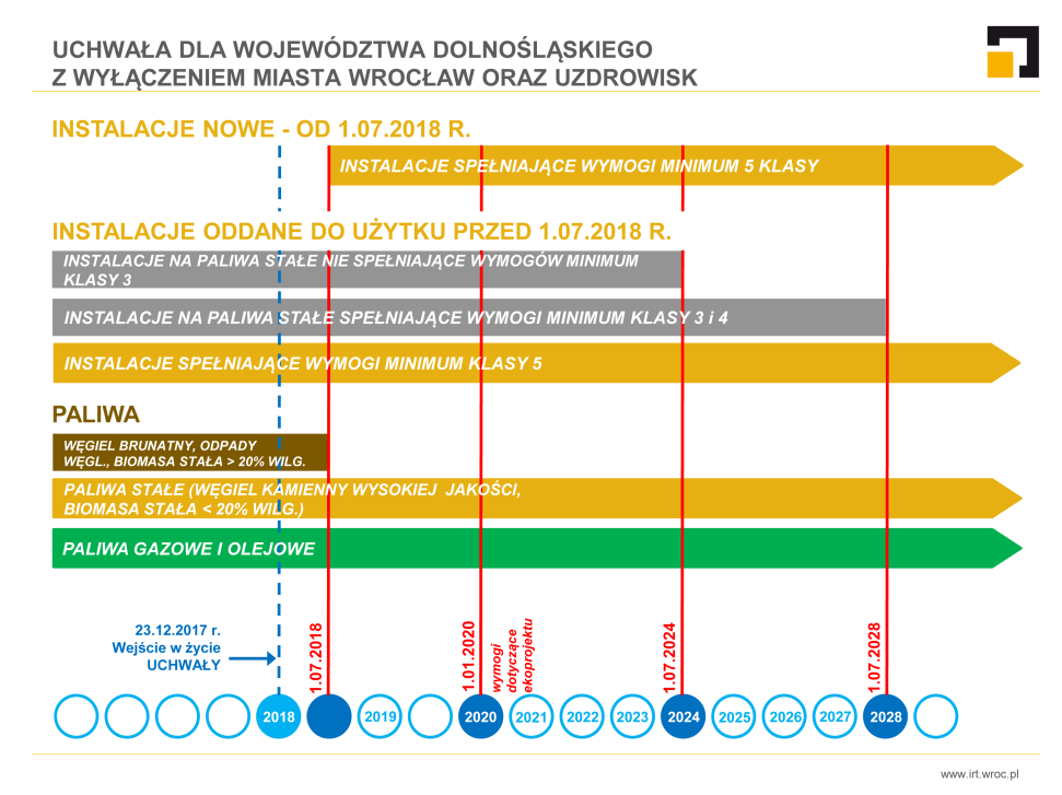 uchwala-antysmogowa-infografika-1024x767